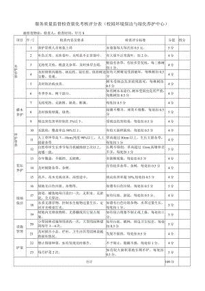 校园环境保洁与绿化养护中心服务质量监督检查量化考核评分表.docx