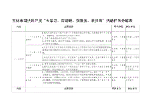玉林市司法局开展“大学习、深调研、强服务、敢担当”活动任务分解表.docx