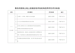 青岛市国有土地上房屋征收评估机构信用评价评分标准.docx