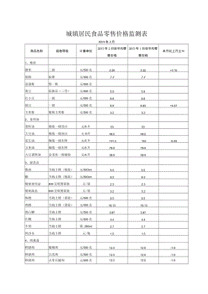 表一城镇居民食品零售价格监测表.docx