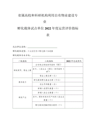 省属高校和科研机构利用自有物业建设专业孵化载体试点单位2022年度运营评价指标表.docx