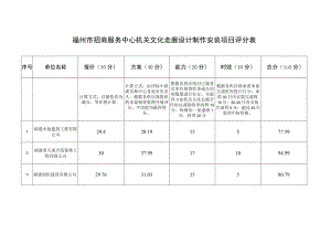 福州市招商服务中心机关文化走廊设计制作安装项目评分表.docx