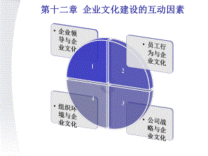 【企业文化】企业文化建设的互动因素.ppt