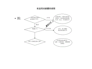 上市公司收购相关流程图.ppt