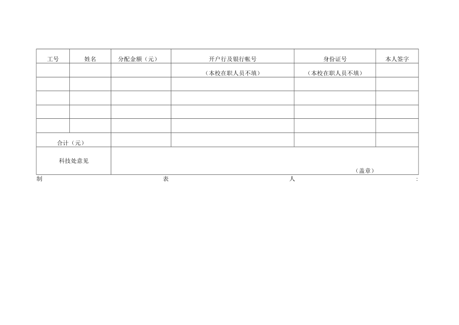 XX大学国家(省及自治区)科技计划项目(课题)XX年度绩效奖励分配表.docx_第3页