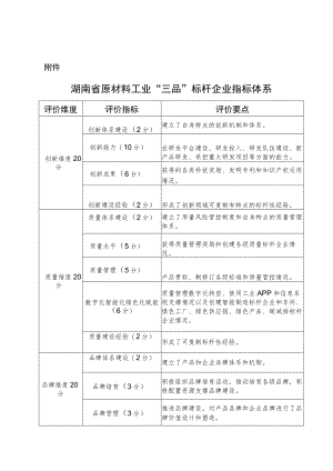 湖南省原材料工业“三品”标杆企业指标体系.docx