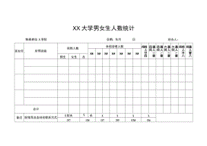 XX大学男女生人数统计.docx