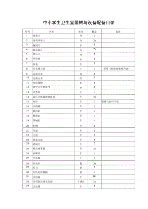 中小学生卫生室器械与设备配备目录.docx