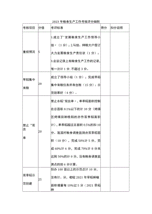 2023年粮食生产工作考核评分细则.docx