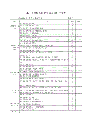 学生食堂经常性卫生监督量化评分表.docx