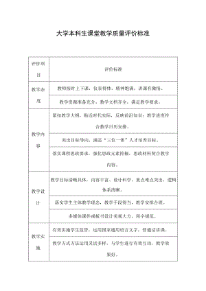 大学本科生课堂教学质量评价标准.docx