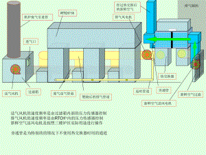 RTO工作原理.ppt