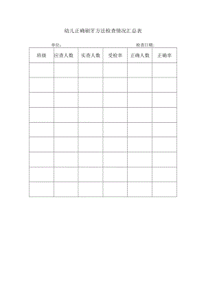 幼儿正确刷牙方法检查情况汇总表.docx