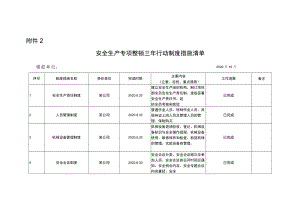 安全生产专项整治三年行动制度措施清单 样表.docx