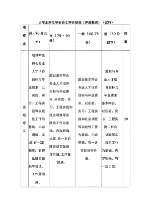 大学本科生毕业论文评价标准（评阅教师）（试行）.docx