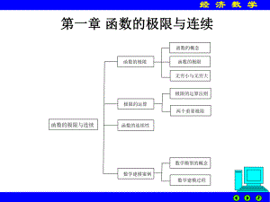 大学经济数学.ppt
