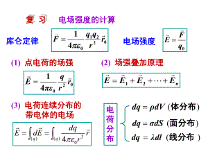 大学物理高斯定理.ppt