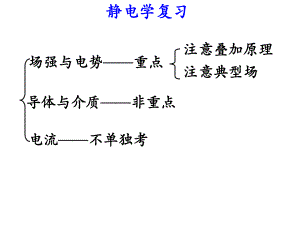 大学物理知识点总结.ppt