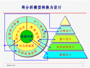 软件工程.ppt