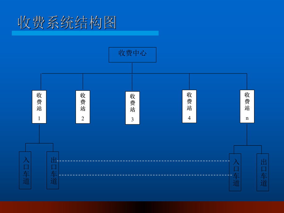 高速公路监控系统.ppt_第2页