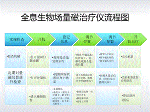 CT操作流程图.ppt