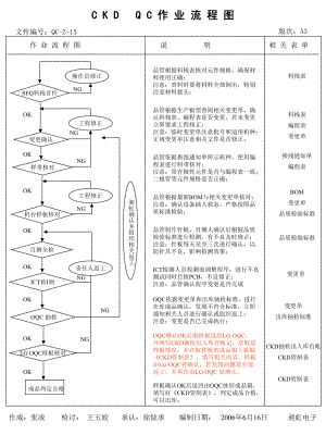 CKD流程图.ppt