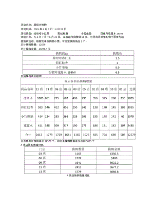 超市6月营销方案.docx