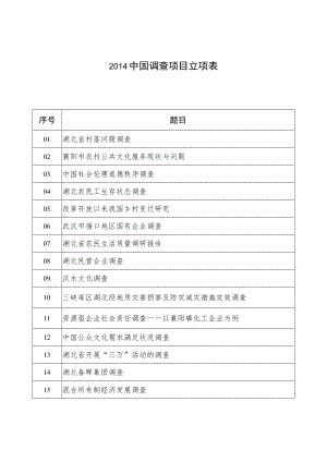 题目2014中国调查项目立项表.docx