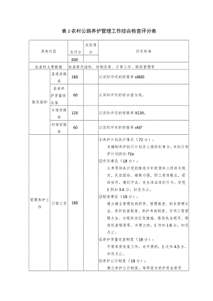 表2 农村公路养护管理工作综合检查评分表.docx