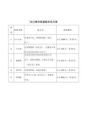 汾口镇市政道路命名方案.docx