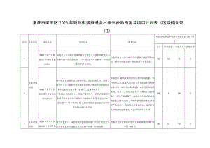 重庆市梁平区2023年财政衔接推进乡村振兴补助资金及项目计划表区级相关部门.docx
