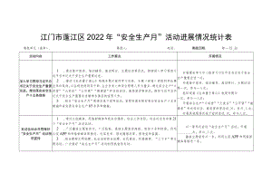 江门市蓬江区2022年“安全生产月”活动进展情况统计表.docx