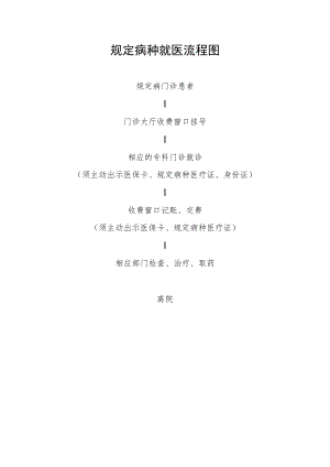 规定病种就医流程图.docx