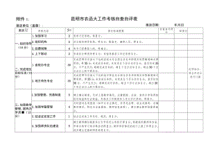 昆明市农函大工作考核自查自评表.docx