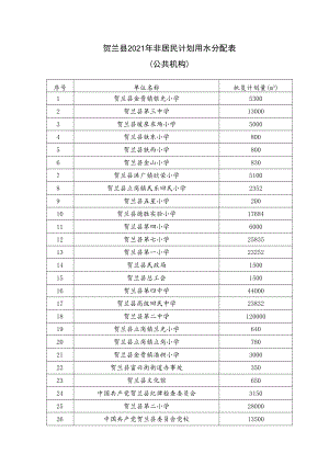 贺兰县2021年非居民计划用水分配表公共机构.docx