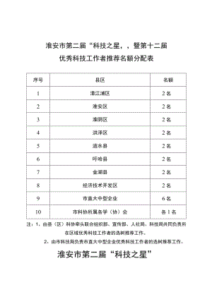 淮安市第二届“科技之星”暨第十二届优秀科技工作者推荐名额分配表.docx