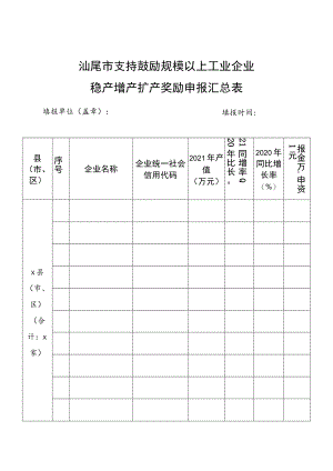 汕尾市支持鼓励规模以上工业企业稳产增产扩产奖励申报汇总表.docx
