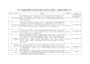 阜宁县政府数字化转型重点项目计划023-2025年.docx