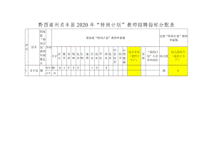 黔西南州贞丰县2020年“特岗计划”教师招聘指标分配表.docx