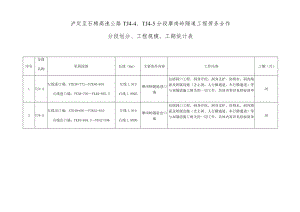 泸定至石棉高速公路TJ4-TJ4-5分段摩岗岭隧道工程劳务合作分段划分、工程规模、工期统计表.docx