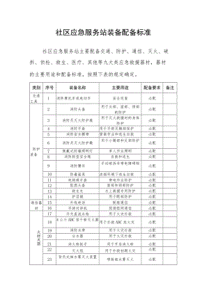 社区应急服务站装备配备标准.docx