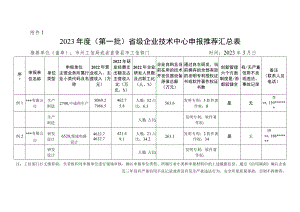 2023年度省级企业技术中心申报材料（模版）.docx