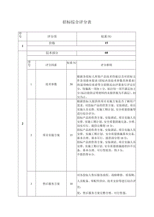 招标综合评分表.docx