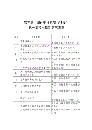 第三届中国创新挑战赛延安.docx