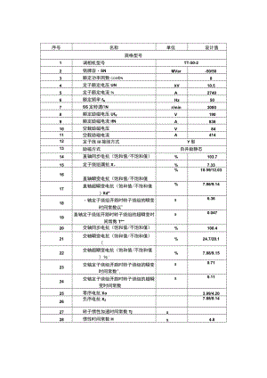 分布式调相机提资.docx