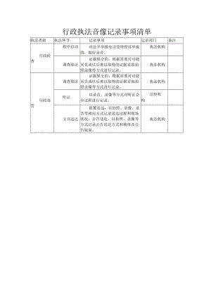 行政执法音像记录事项清单.docx