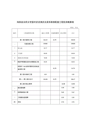 海原县关桥乡贺堡村淤泥清淤及渠系维修配套工程投资概算表.docx