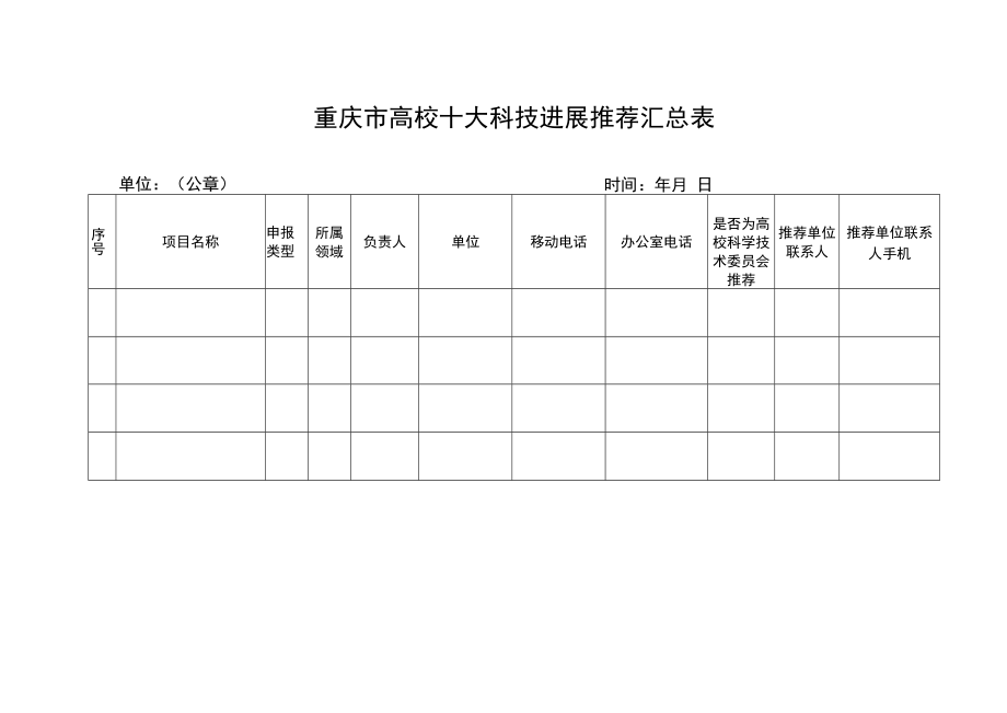 重庆市高校十大科技进展推荐汇总表.docx_第1页