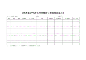 湖南农业大学高等学历继续教育任课教师信息汇总表.docx