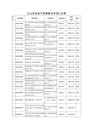 江山市企业产品智能化专项汇总表.docx